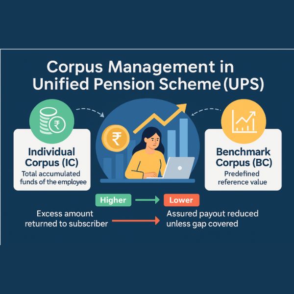 Corpus Management in Unified Pension Scheme (UPS Pension Scheme)